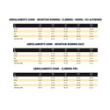 LA SPORTIVA TELENDOS HOODY UOMO - NUOVI ARRIVI SS25