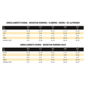 LA SPORTIVA Synth Light Longsleeve W MAGLIA INTIMA TECNICA DONNA