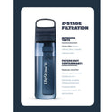 LIFESTRAW GO SERIES 650 ML BOTTIGLIA FILTRANTE