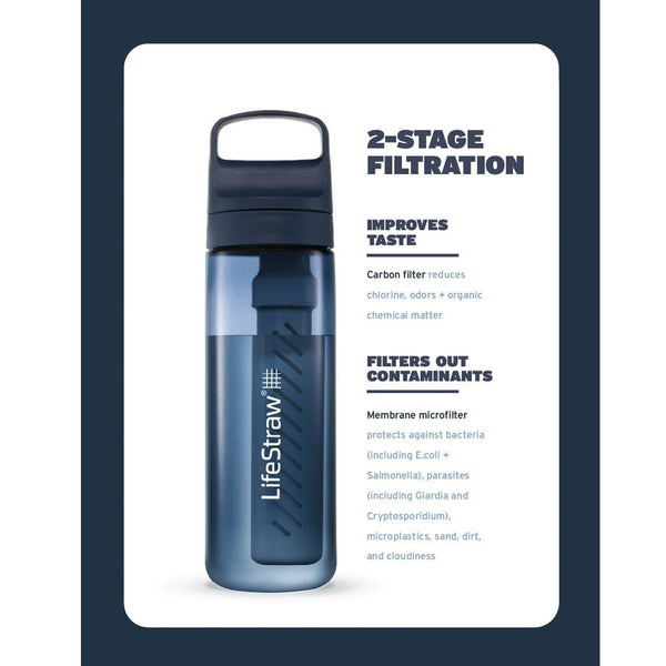 LIFESTRAW GO SERIES 650 ML BOTTIGLIA FILTRANTE