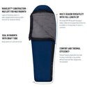 SEATOSUMMIT TRAILHEAD TH III SACCO A PELO DA 2.5 STAGIONI CON TEMPERATURA COMFORT -1°C