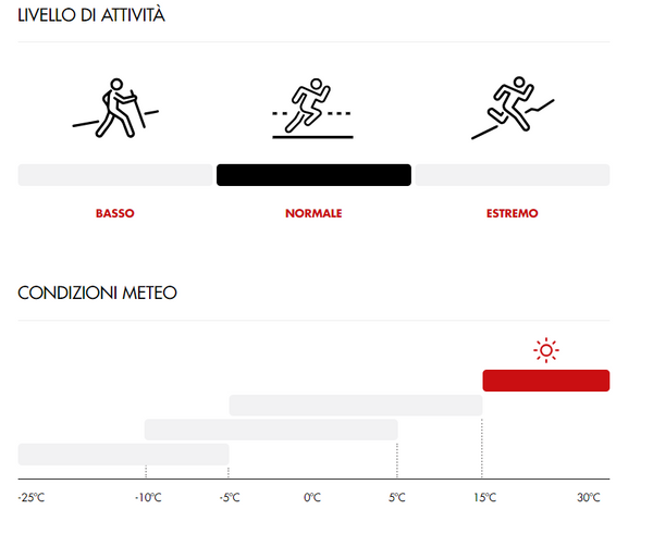 LURBEL DISTANCE H3 CALZA BASSA TECNICA E TRASPIRANTE IDEALE PER RUNNING