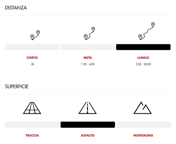 LURBEL DISTANCE H3 CALZA BASSA TECNICA E TRASPIRANTE IDEALE PER RUNNING