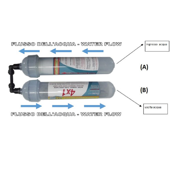 ACQUATRAVEL FILTRO AI CARBONI ATTIVI 4X1 - UN SOLO FILTRO PER ELIMINARE 4 GROSSI PROBLEMI DEL TRATTAMENTO ACQUA NEI CAMPER