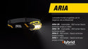 PETZL ARIA 1 RGB Lampada frontale da 350 lumen compatta, robusta ed impermeabile - Disponibile in 2 colori