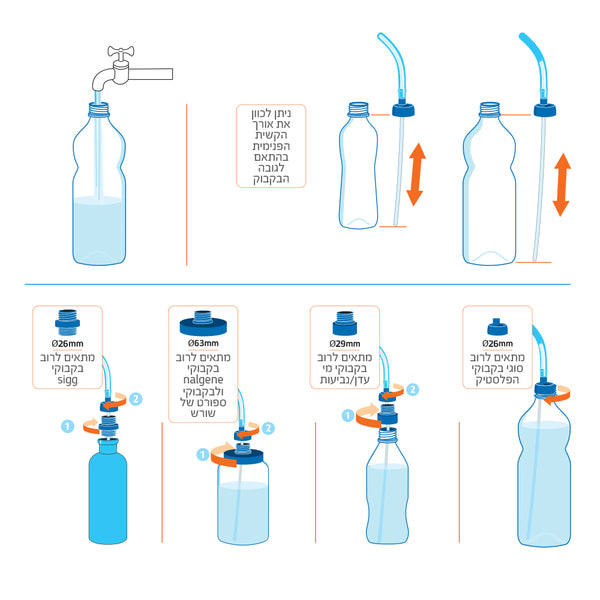 SOURCE CONVERTUBE ADATTATORE PER BOTTIGLIE
