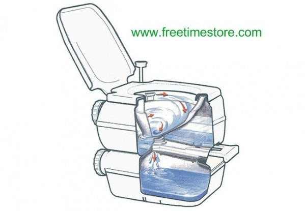 FIAMMA BI-POT 30 WC PORTATILE COMODO E DI FACILE UTILIZZO