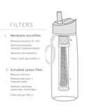 LIFESTRAW GO 1 LT - BORRACCIA CON FILTRO - DISPONIBILE IN 2 COLORI