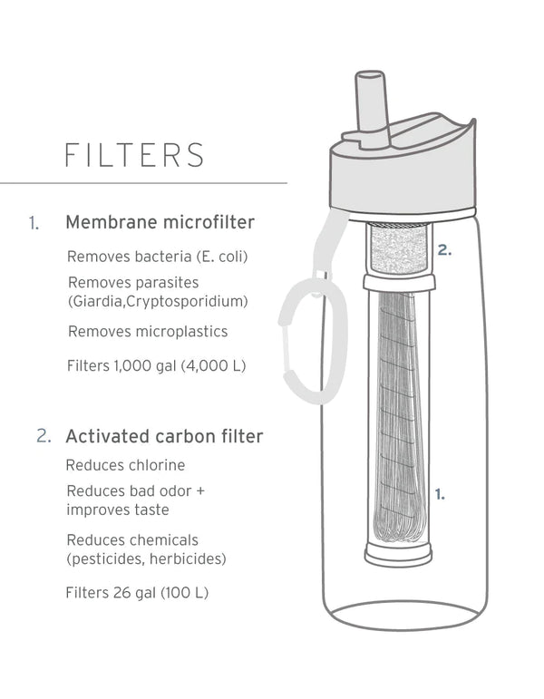 LIFESTRAW GO 1 LT - BORRACCIA CON FILTRO - DISPONIBILE IN 2 COLORI